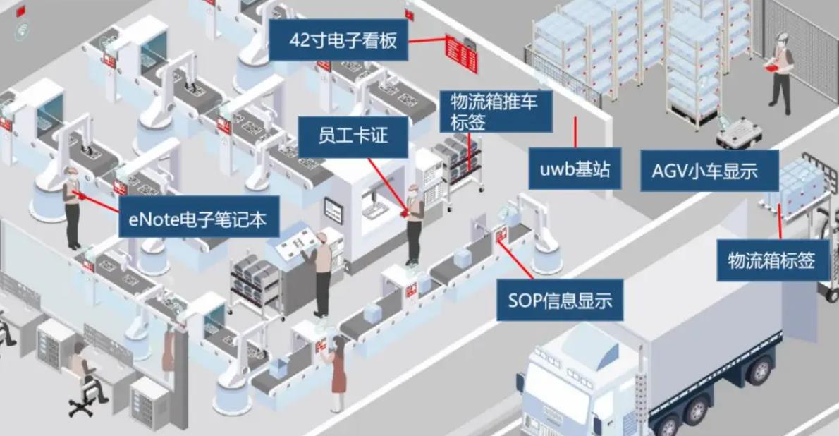 UWB定位系统方案与产品方向 UWB定位系统方案与产品方向